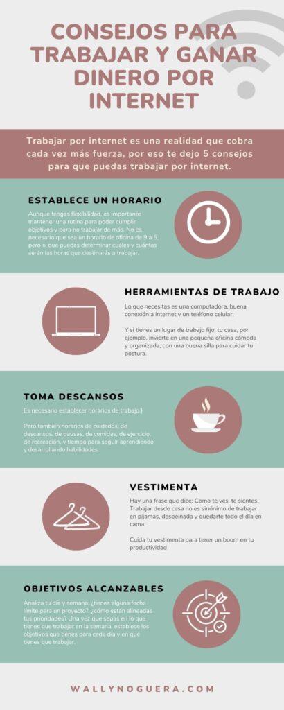 Consejos para ganar dinero por internet